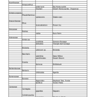 Cajón del Agua, quick list of shrubs and trees